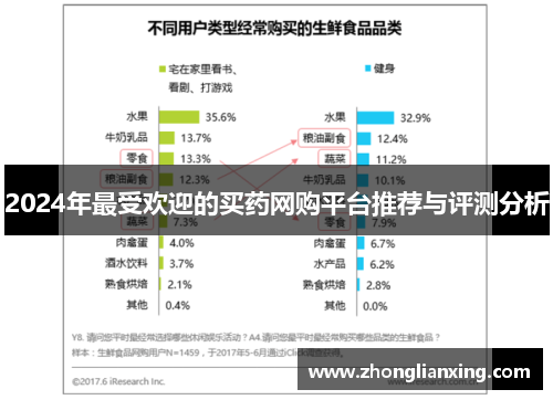 2024年最受欢迎的买药网购平台推荐与评测分析
