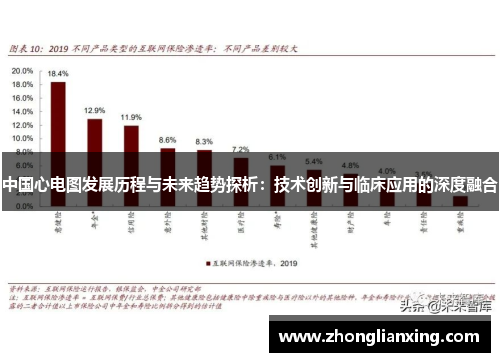 中国心电图发展历程与未来趋势探析：技术创新与临床应用的深度融合