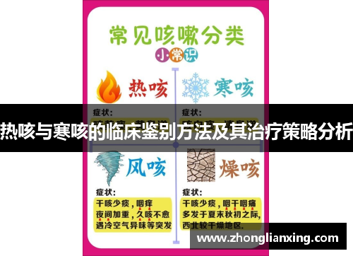 热咳与寒咳的临床鉴别方法及其治疗策略分析