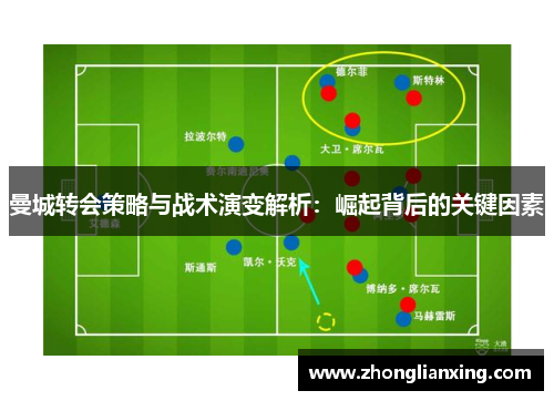 曼城转会策略与战术演变解析：崛起背后的关键因素